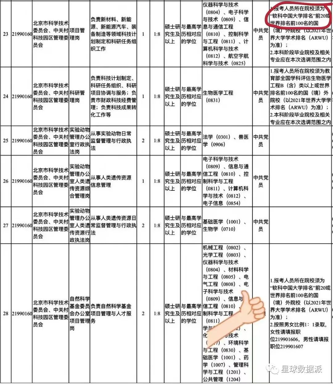 中國大學排名重磅發布 | 八闋