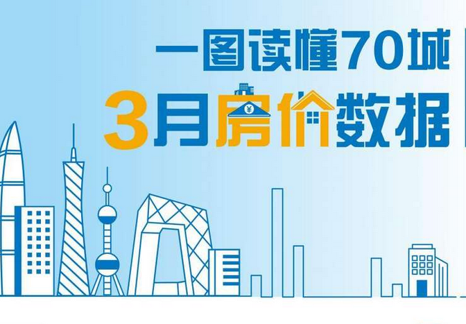 最新70城房价排行榜出爐,看你老家是漲邃是跌 | 八闋