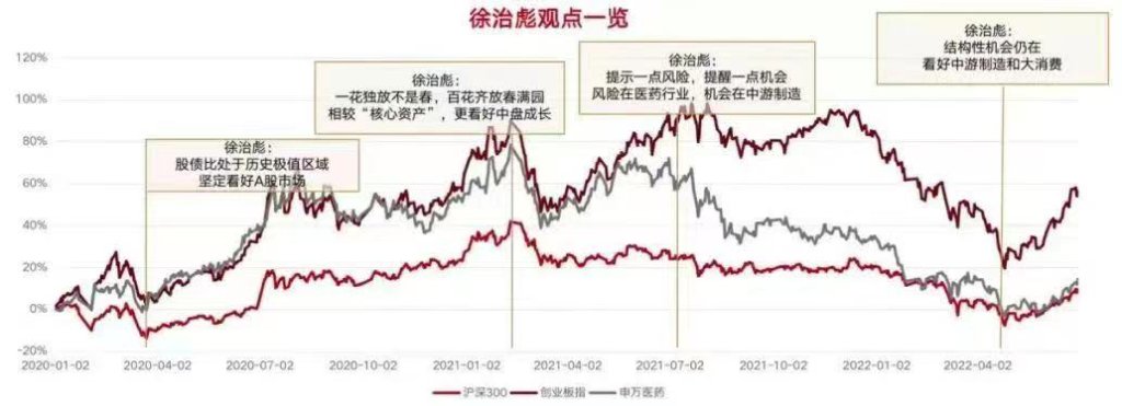 “A股3000点,很难赚钱”是谬论 | 八阕